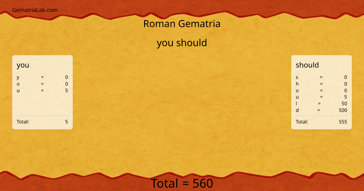 you should in roman Gematria